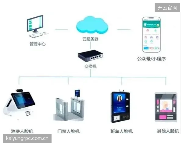 上海首家智慧体育馆投入试运行，观察其如何利用人脸识别优化会员管理流程