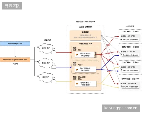 全面转向基于公网的信号调度，却普遍缺乏针对大规模网络攻击的系统性应急预案